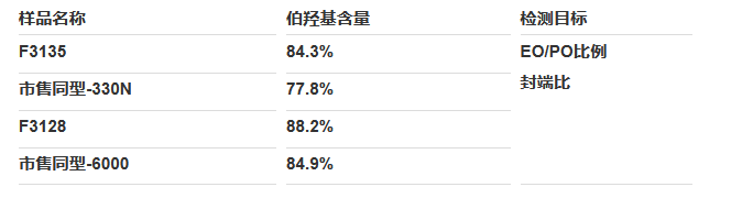 ����� | �ٷ���վ