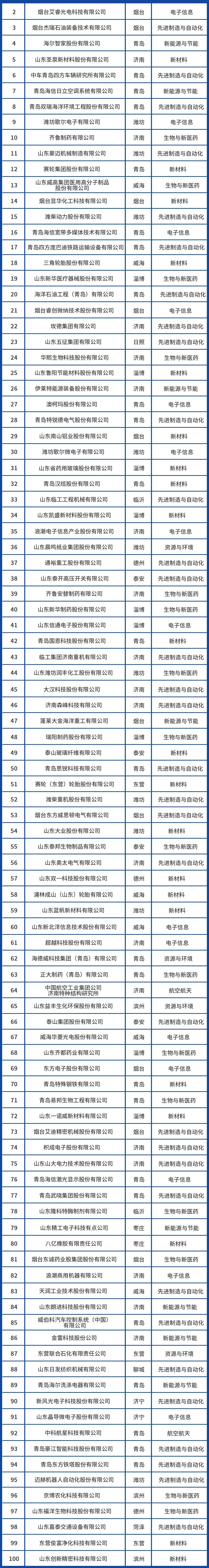 ����� | �ٷ���վ