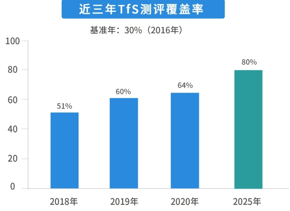 ����� | �ٷ���վ